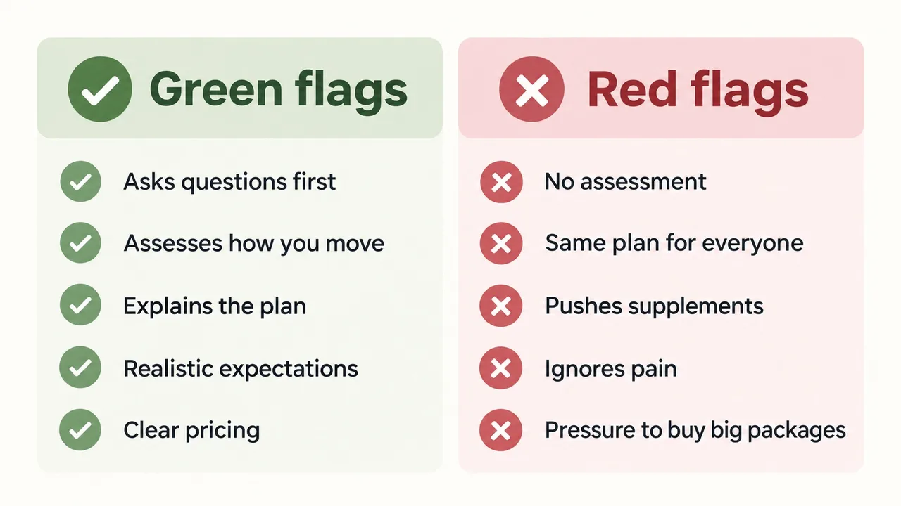 A two-column chart comparing personal trainer green flags, such as asking questions first and clear pricing, with red flags, such as no assessment and pushing supplements.